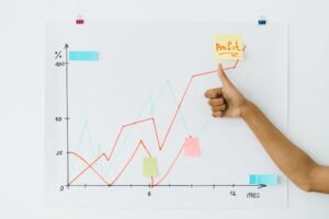 A hand giving thumbs up next to profit chart on a whiteboard, indicating success.